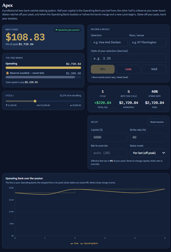 Apex stake hero, dual-bank gauge and cycle meter