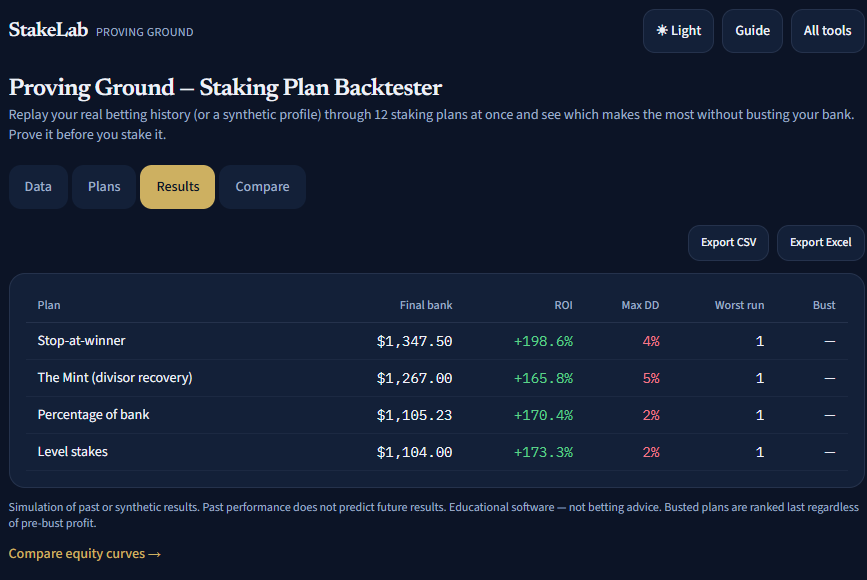 Proving Ground results table with ranked plans