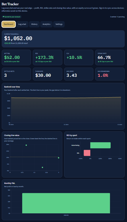 Bet Tracker dashboard with headline figures and equity curve
